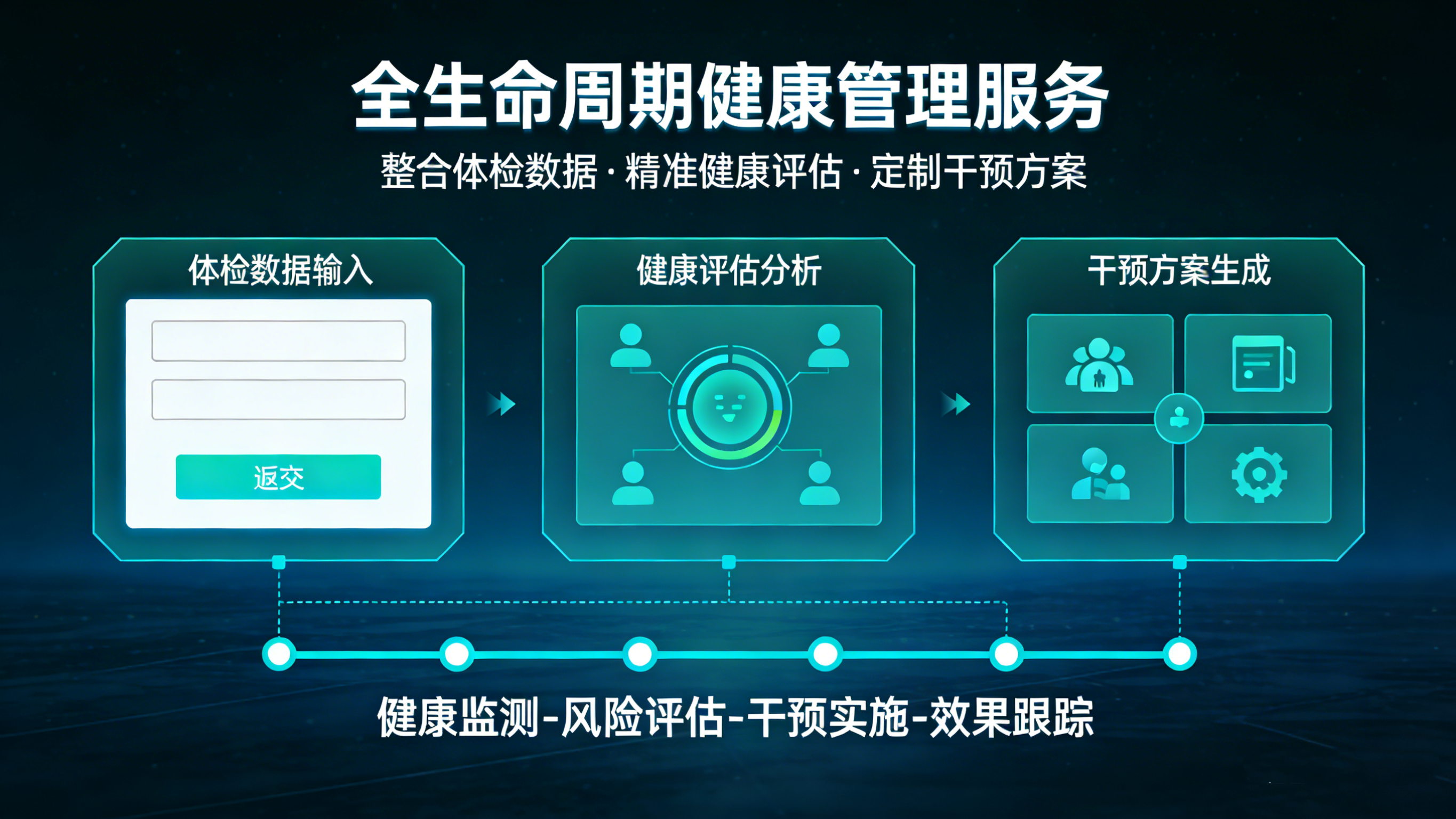 健康管理机构解决方案